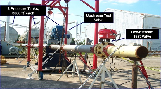 Figure 2. KEI’s Compressible Flow Loop used to perform a matrix of 1,200 tests to develop position-specific, bounding torque & flow coefficients used in KVAP database
