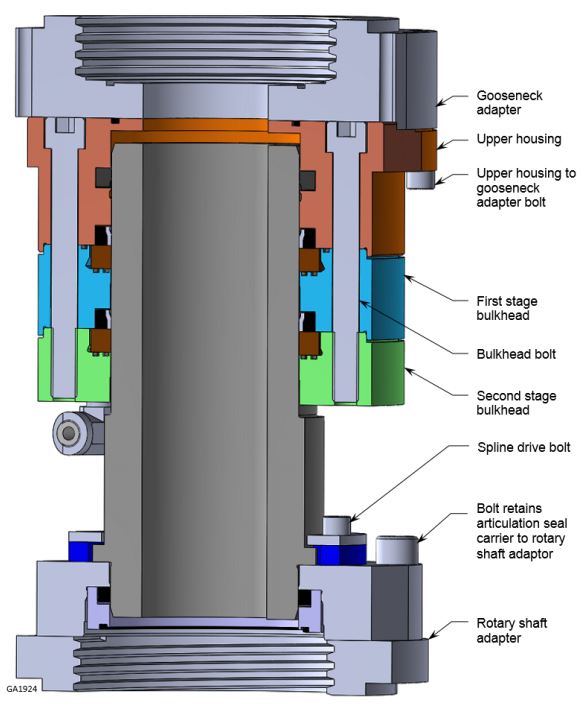 Chapter E4 of our rotary seal handbook has been updated to illustrate an improved high pressure washpipe assembly. This washpipe design represents a much simpler way to incorporate our patent-pending floating backup rings, by eliminating the traditional pressure housing.