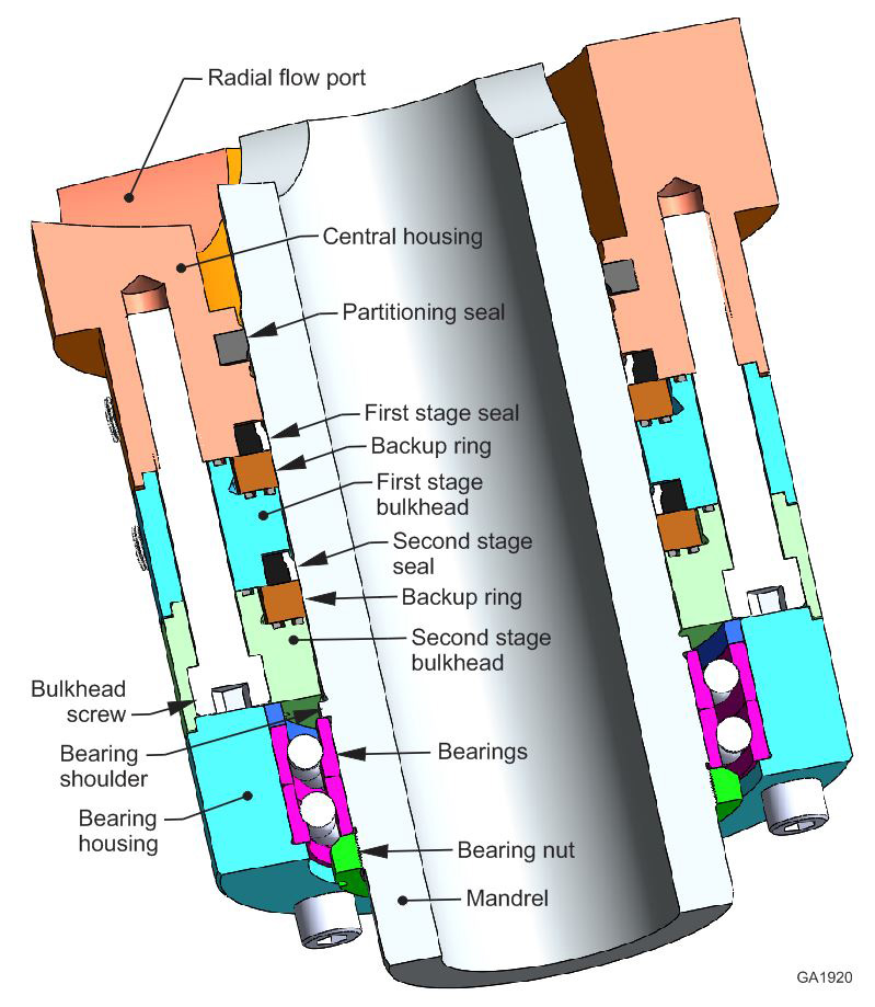 This modular side port swivel design incorporates our patent-pending floating backup rings, which minimize extrusion gap clearance. This feature allows the rotary seals to handle higher pressure for longer periods of time.