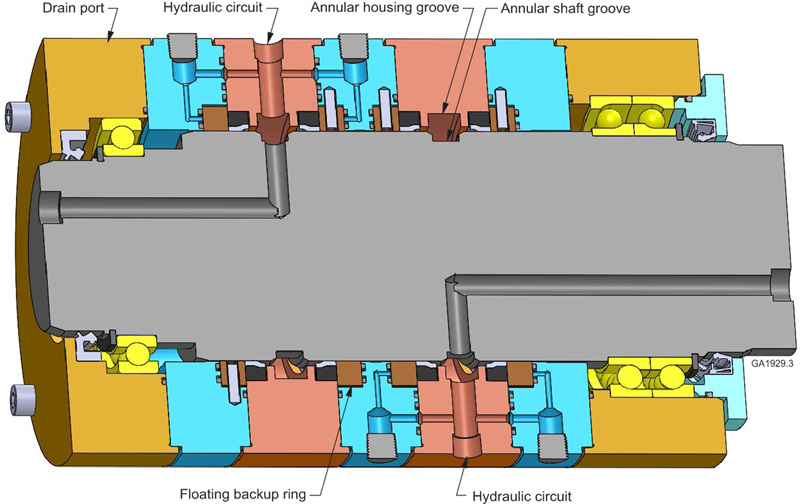 The rotary seals that define the hydraulic circuits of this high pressure swivel are supported by laterally floating backup rings that reduce extrusion gap clearance.