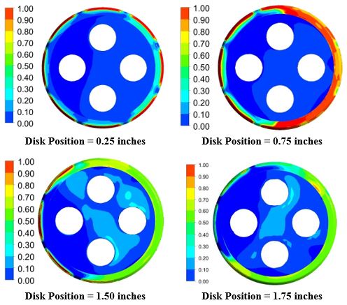 Figure 3 – CFD analyses predicted how imbalanced forces across the disk vary throughout the stroke.