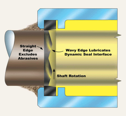 seal_lubrication_theory