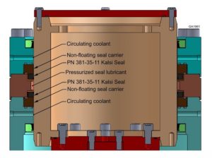 RCD seal test fixture