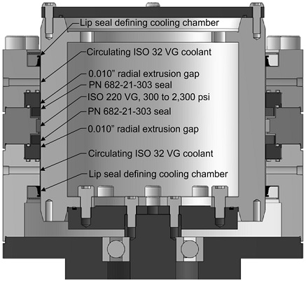 Figure 1—The fixture tests a pair of pressure-retaining PN 682-21-303 RCD seals at a time. The test pressure is applied between the test seals, and a coolant is circulated outboard of the test seals. 