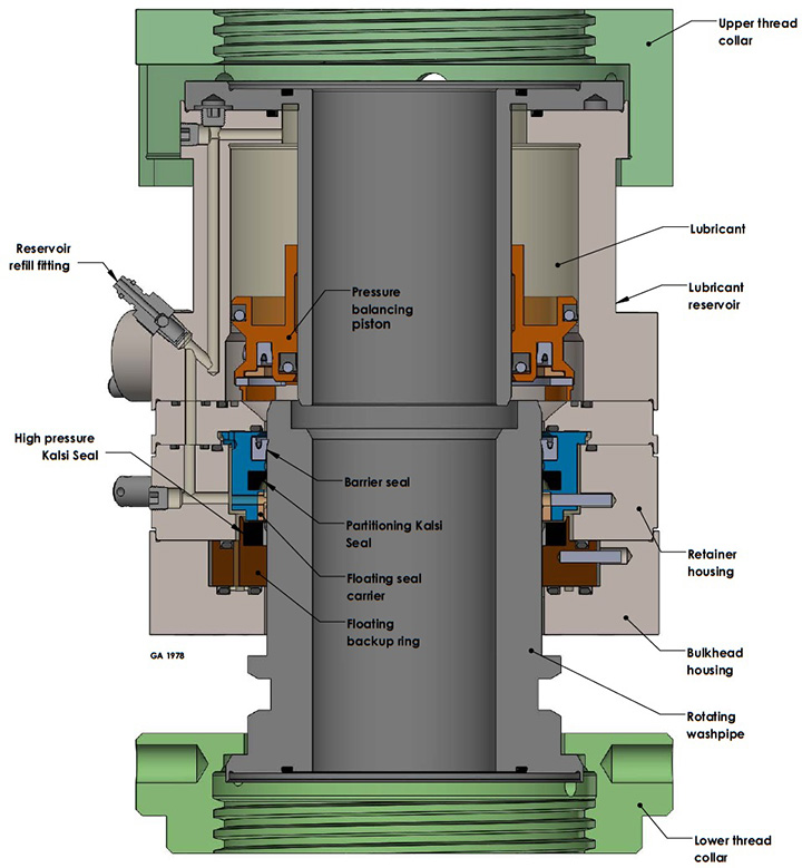 In this drilling swivel washpipe assembly, the pressure is divided between two rotary seals mounted in high pressure bulkheads. These bulkheads incorporate laterally floating metal backup rings that minimize the size of the high pressure extrusion gaps. The illustrated assembly has a three inch bore and is engineered for 10,000 psi service. Covered by U.S. Patent No. 6007105, Australian Patent No. 746508, and U.S. Appl. Pub. 20140035238. Contact Kalsi Engineering for licensing details.