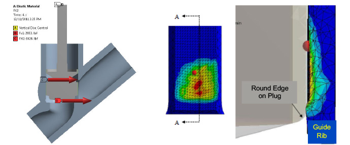 Figure 2: An elastic-plastic finite element analysis was performed to see if guide rib damage would occur when the actuator drives the plug down the guide rail in the presence of a large side-load force. The deformation (b) shows the results of the rounded edge of the plug plowing along the guide rib.