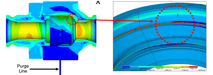 Figure 2: Thermal-Structural FEA Results Showing High Thermal-Induced Stress in the Body Cavity Grooves.