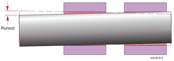 expanded diagram of shaft misalignment and runout for high pressure seals