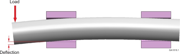diagram of shaft deflection