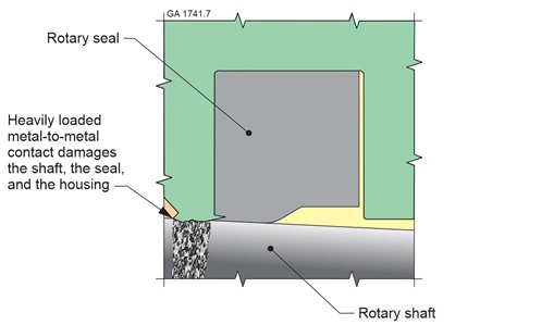 diagram of a smaller extrusion gap reducing extrusion damage