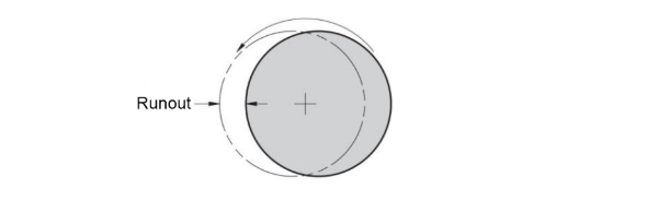 diagram of seal runout