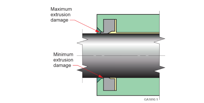 misalignment between the shaft and the seal housing