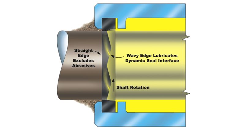 operating principle of a rotary seal