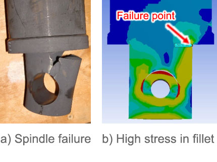 Figure 2: The failed spindle and FEA confirmations