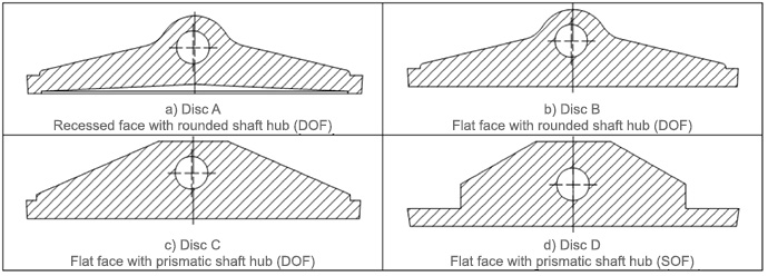 Figure 1: Cross-sections of the butterfly valve disc geometries that were used to better understand the effect of key features on hydrodynamic torque and flow-induced bearing load