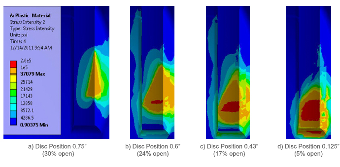 Figure 2: Stress intensity present in plastic deformation from disc-rib interaction at key disc positions