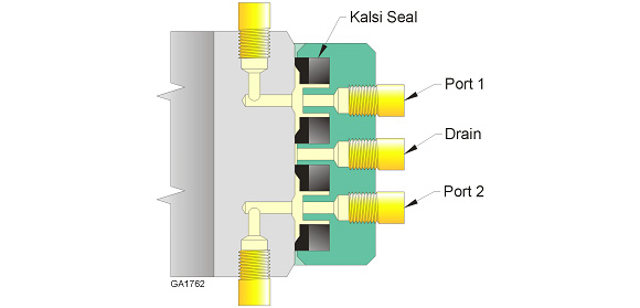 In high pressure hydraulic swivels, a pair of Kalsi Seals are typically used to define each hydraulic circuit.