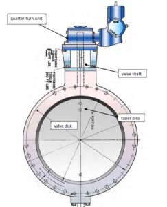 Figure 1: Fluttering in the Large Butterfly Valve caused damage to the quarter-turn unit, the taper pins, the valve disk, and the valve shaft.