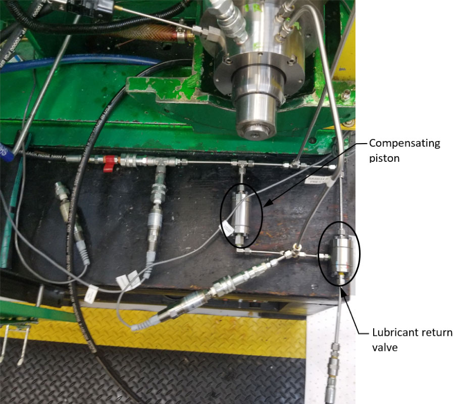 Figure 3 This test setup uses 2.75” diameter rotary seals to evaluate how well the lubricant return valve and compensating piston return the hydrodynamic pumping related seal leakage to a low pressure reservoir.