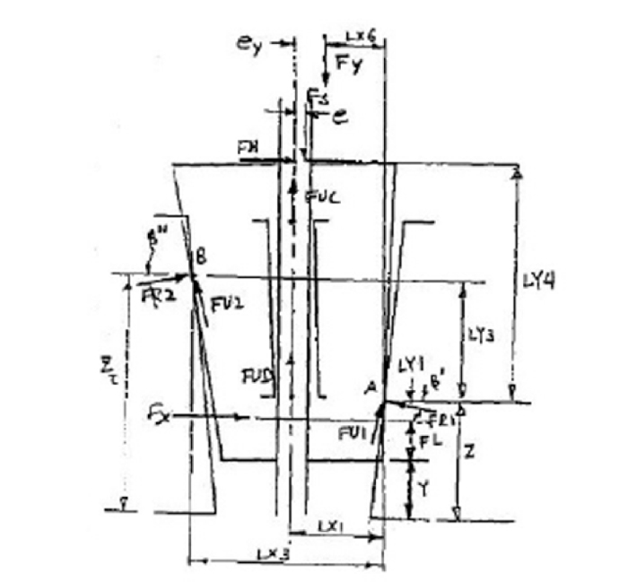 Figure 7 Free-body diagram used to develop the equilibrium for the gate tipped on upstream and downstream seats. Image is from the original KEI model description report.