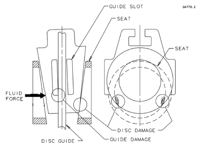 Figure 2 Contact and damge locations from Figure 1 that during the INEL test program.